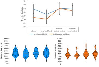 “I cannot see your fear!” Altered recognition of fearful facial expressions in anorexia nervosa